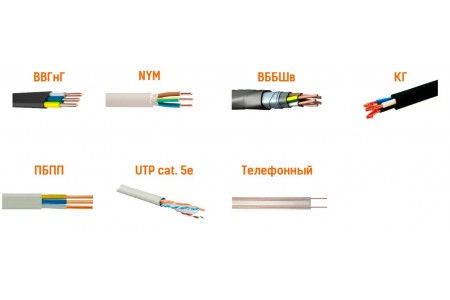 Классификация и виды кабельной продукции